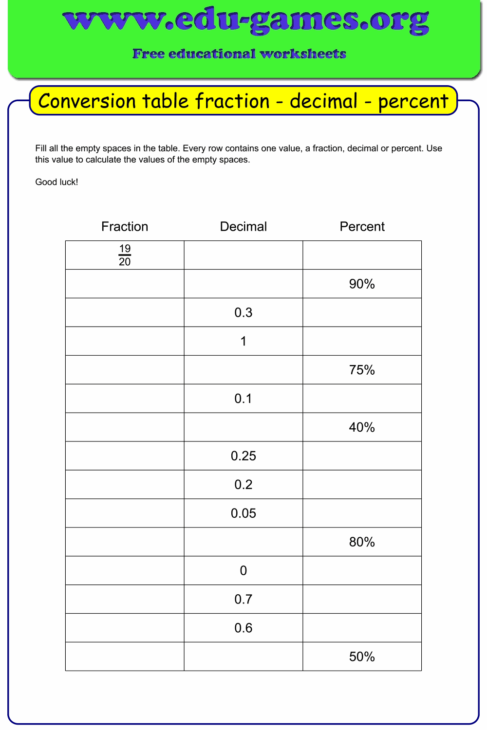 Common Conversion Table between fraction, decimal and percent. For Fraction Decimal Percent Conversion Worksheet