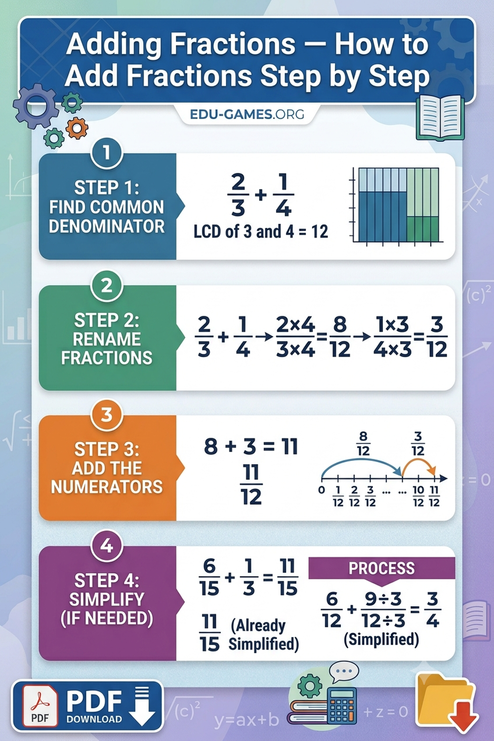 Adding Fractions — How to Add Fractions Step by Step & Free Printable Worksheets