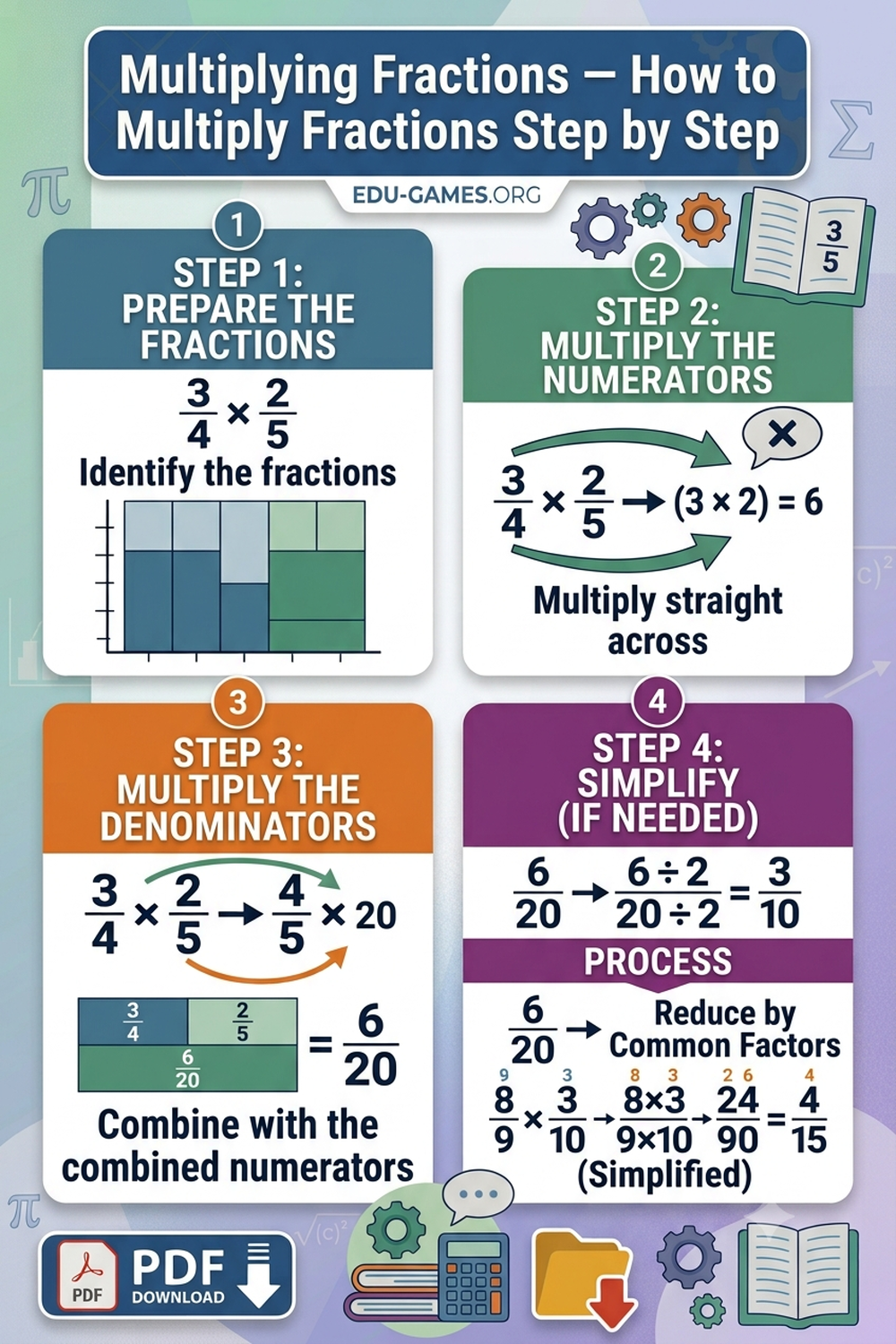 Fraction Conversion — How to Convert Fractions, Decimals & Percents