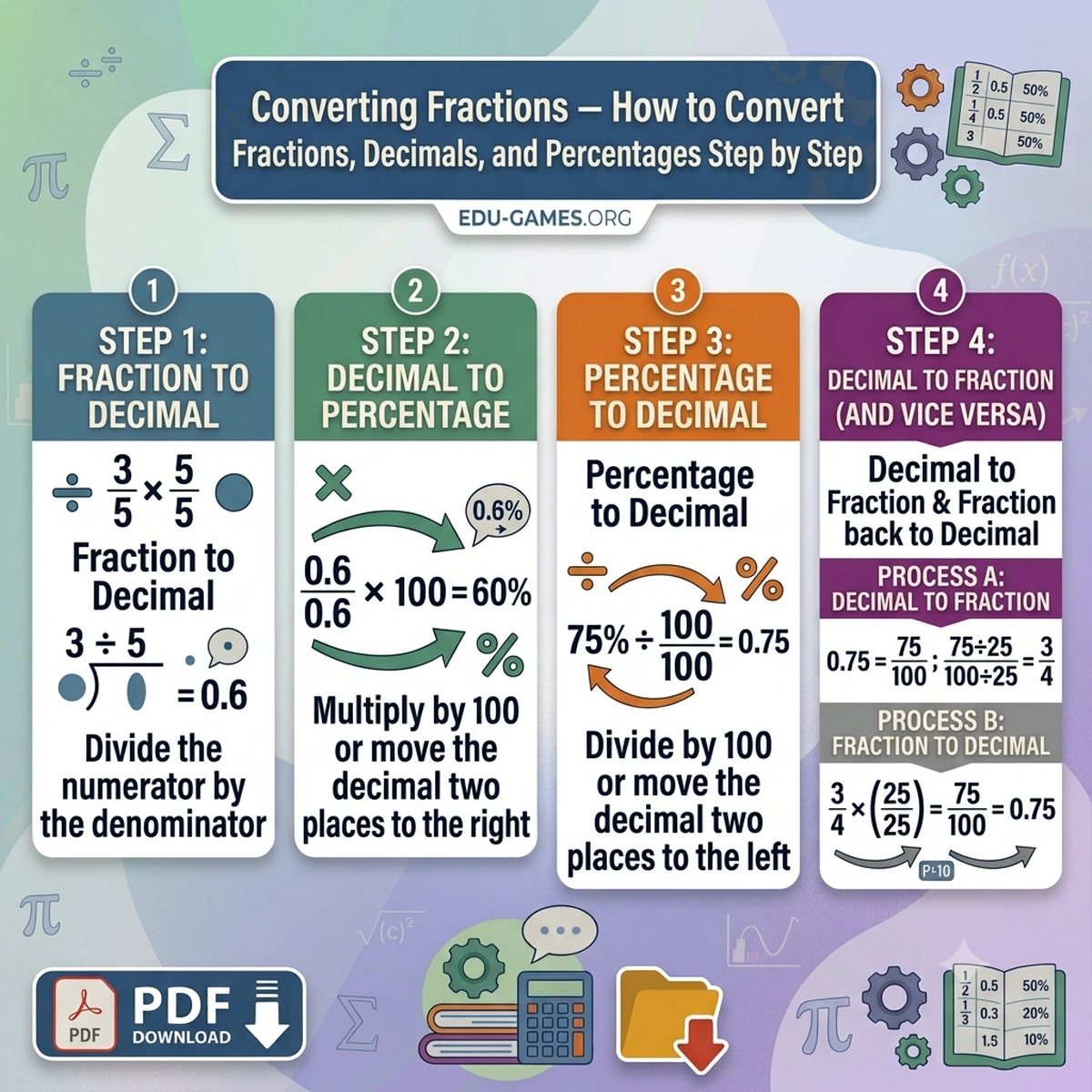 How to convert fractions — step-by-step guide and free printable worksheets