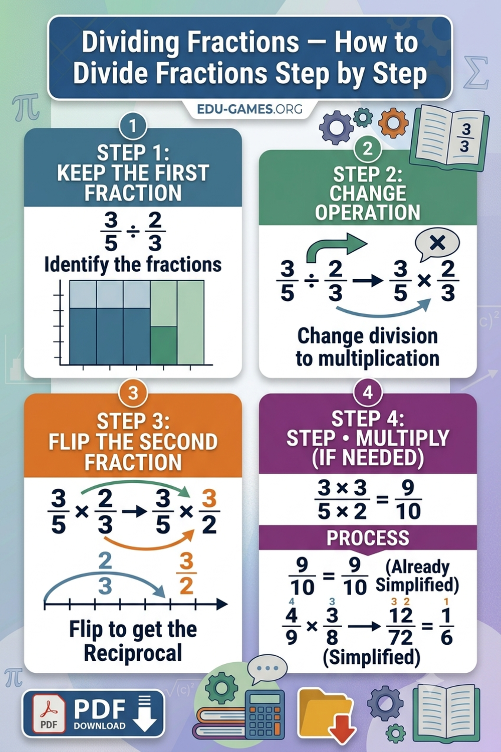 Dividing Fractions — How to Divide Fractions Step by Step & Free Printable Worksheets