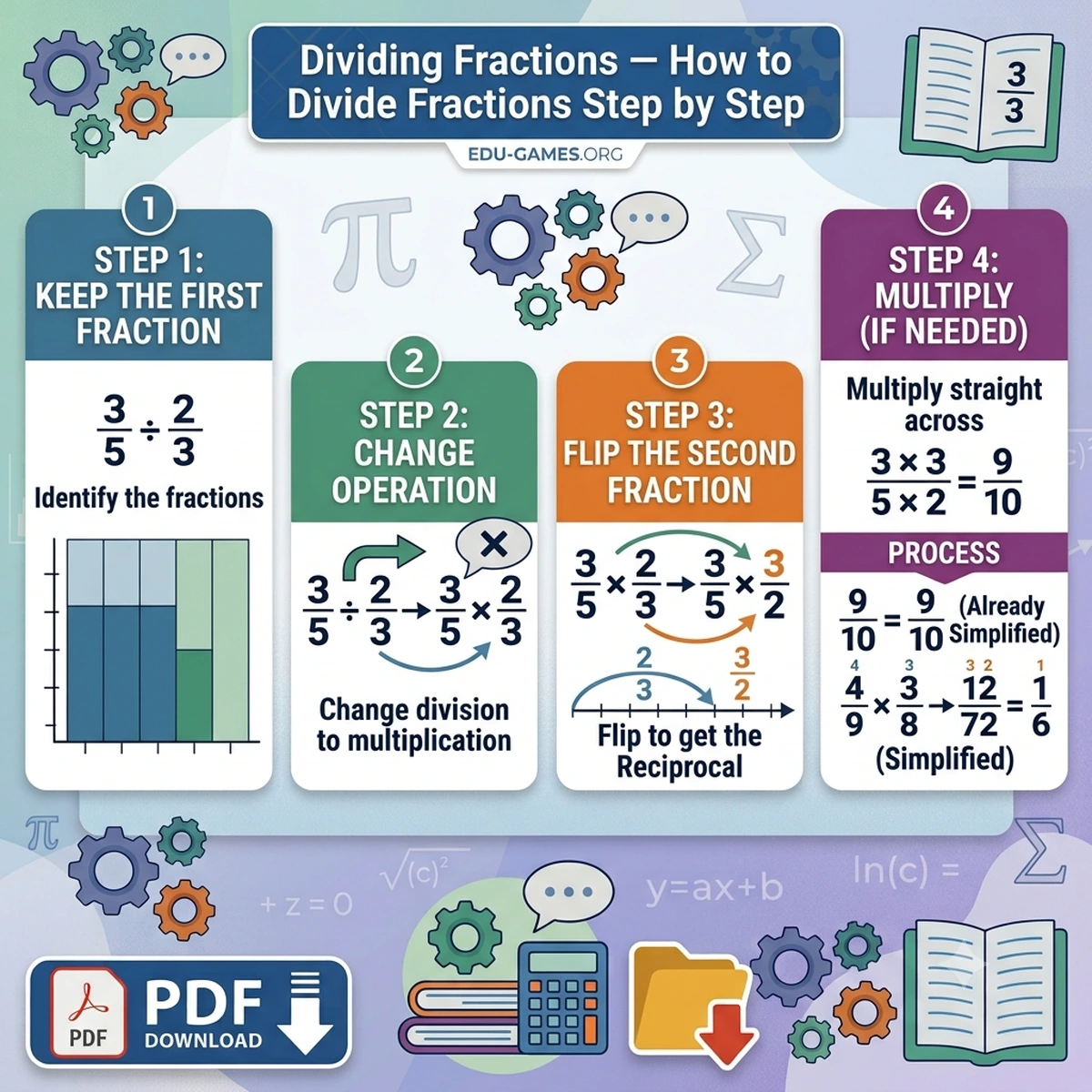 How to divide fractions — step-by-step guide and free printable worksheets