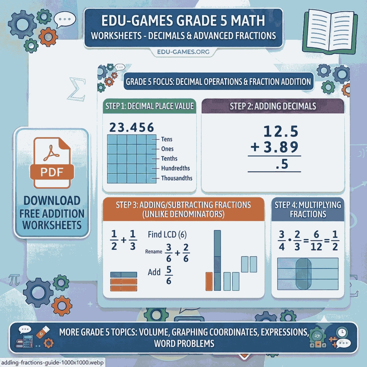Fifth grade math skills and curriculum guide
