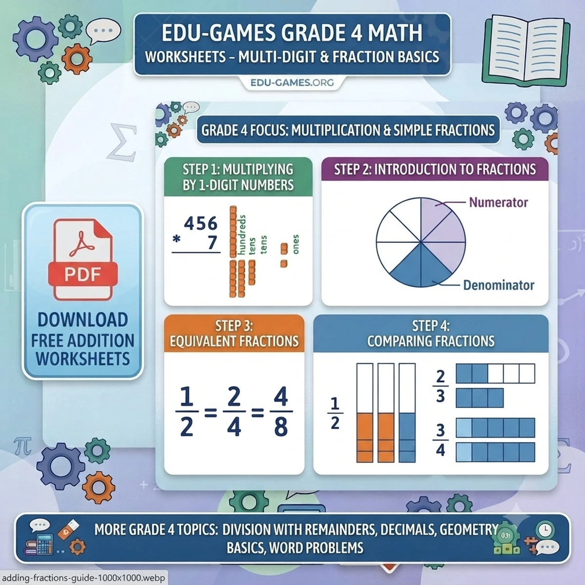 Fourth grade math skills and curriculum guide