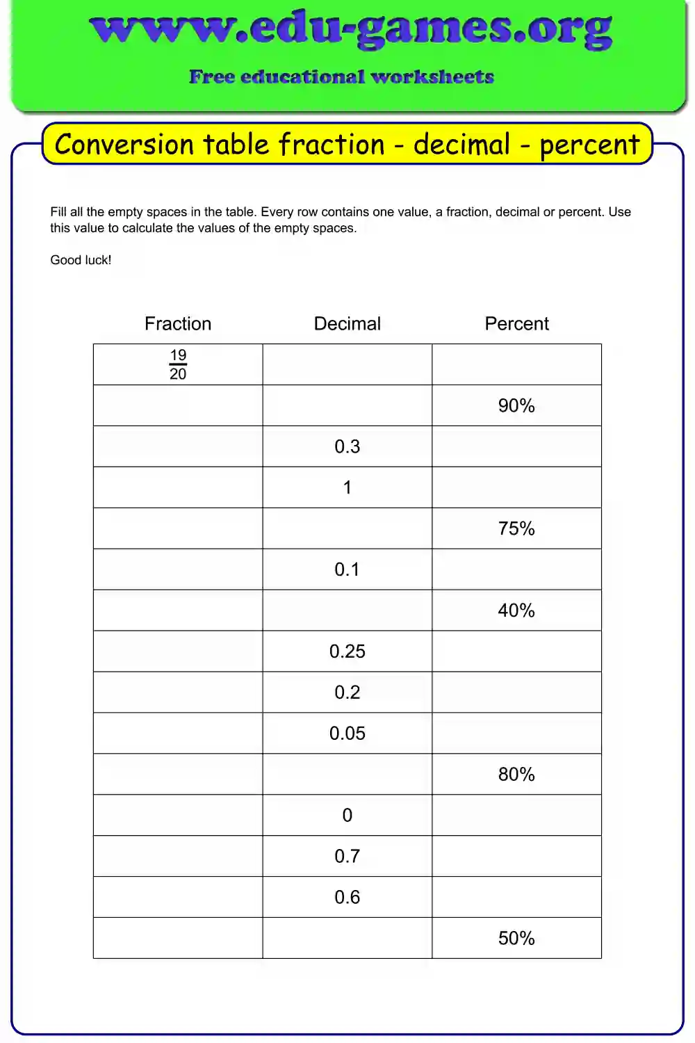 Fractions, Decimals & Percents Worksheet Generator – Free Conversion Table PDF