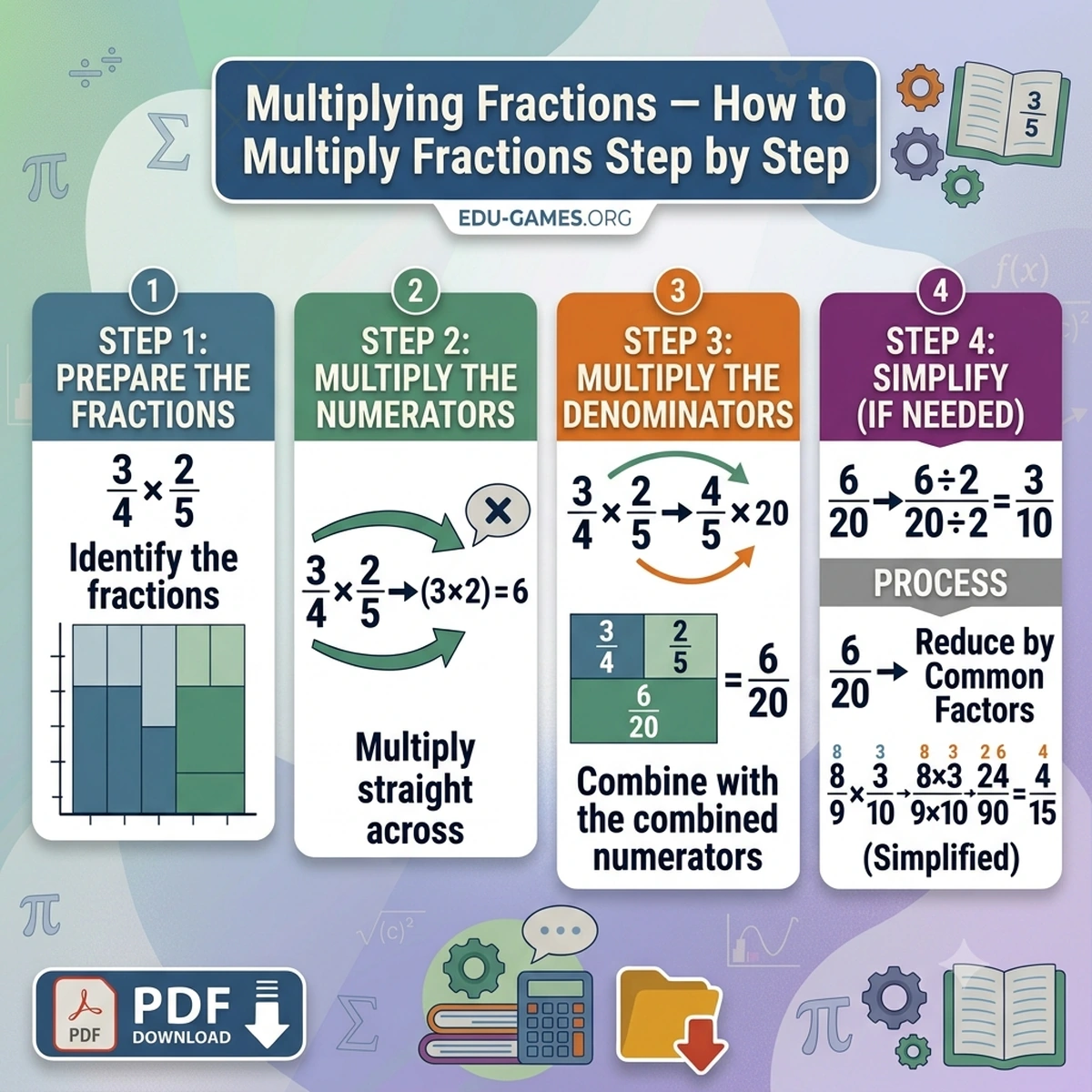 How to multiply fractions — step-by-step guide and free printable worksheets