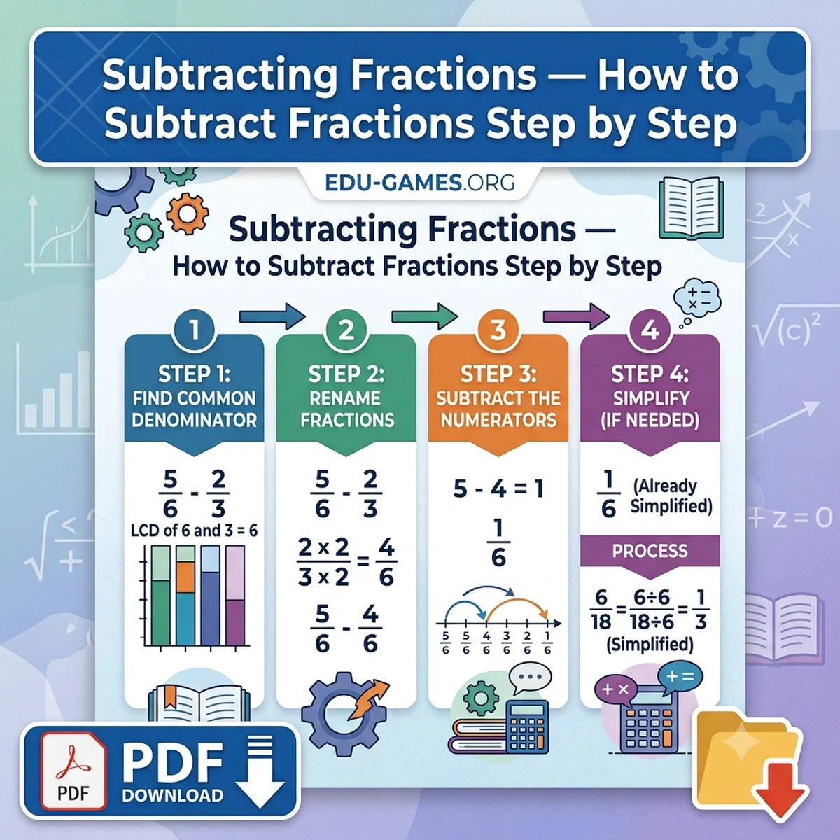 How to subtract fractions — step-by-step guide and free printable worksheets